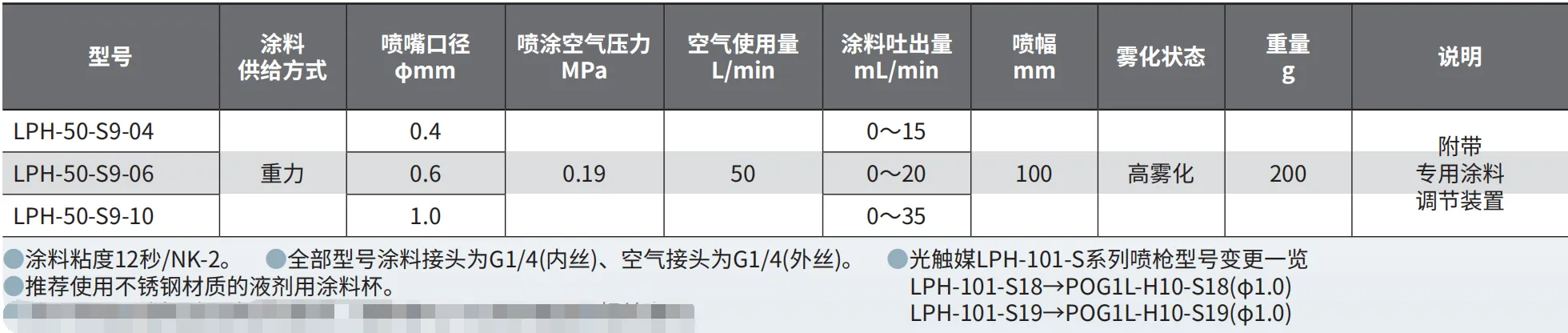 LPH-50-S9 产品详情图