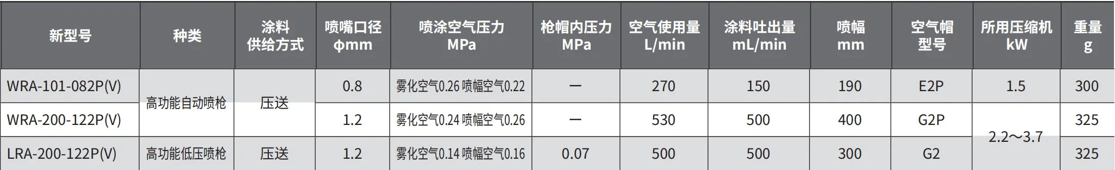 LRA-200 产品详情图