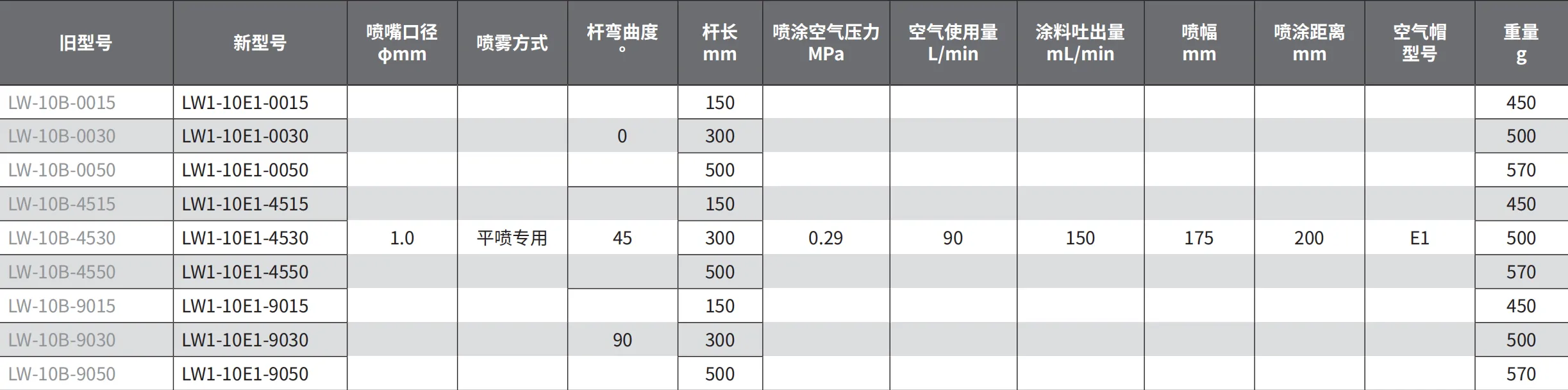 LW1-10E1-0030 产品详情图