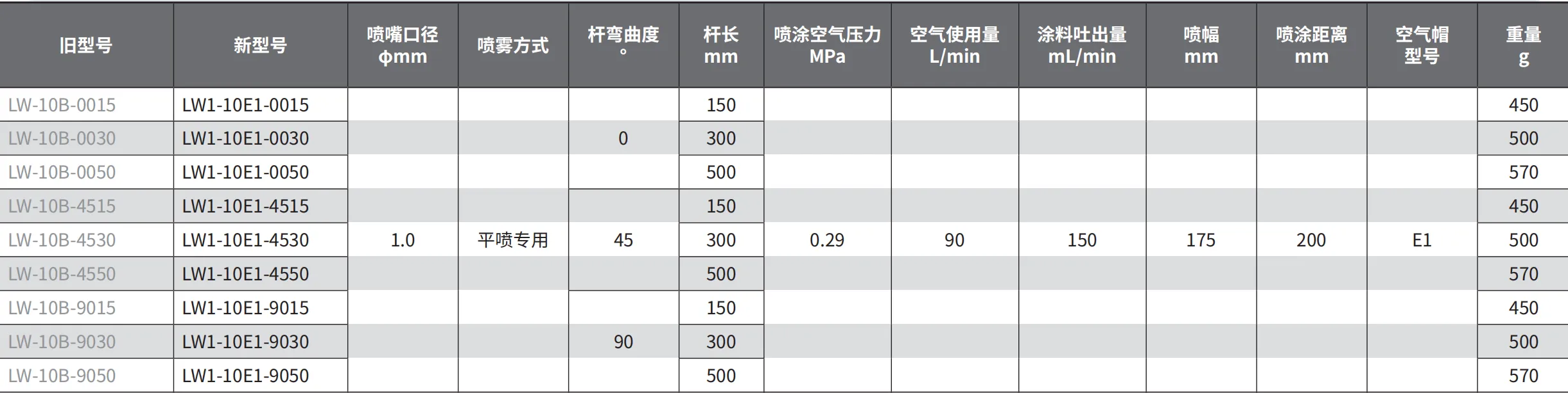LW1-10E1-4515 产品详情图