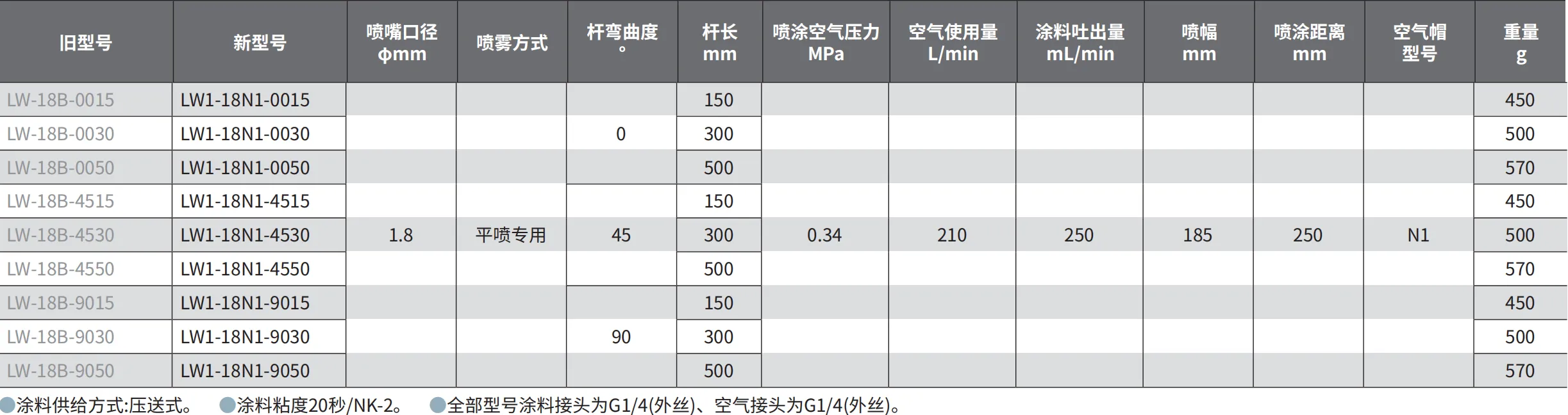 LW1-18N1-9015 产品详情图