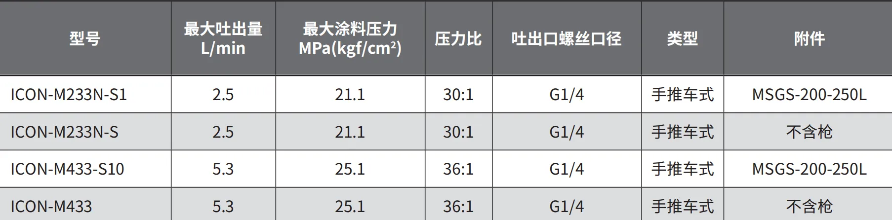 MSGS-200-250L 产品详情图