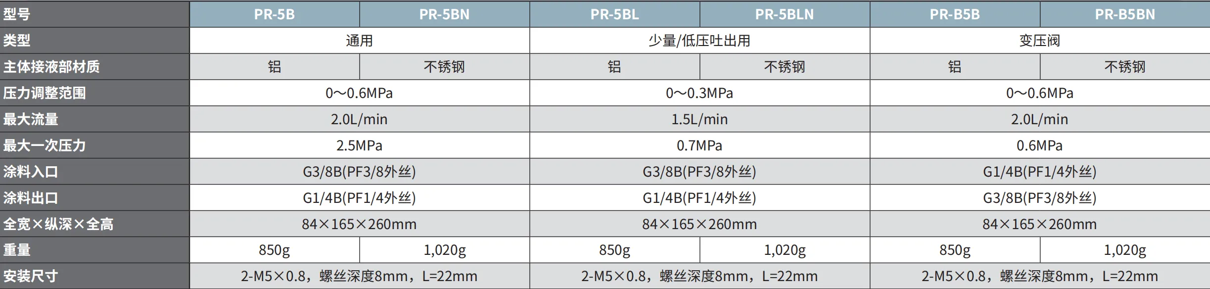 PR-5B 产品详情图