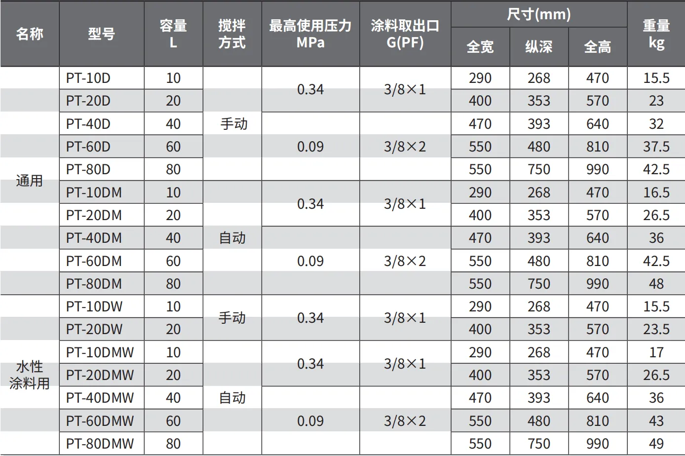PT-10DM 产品详情图