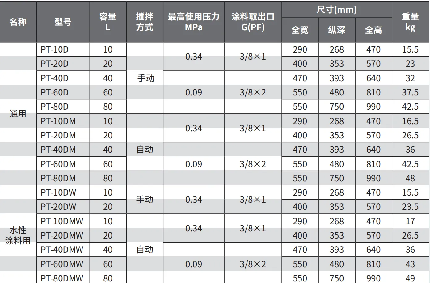 PT-20MW 产品详情图