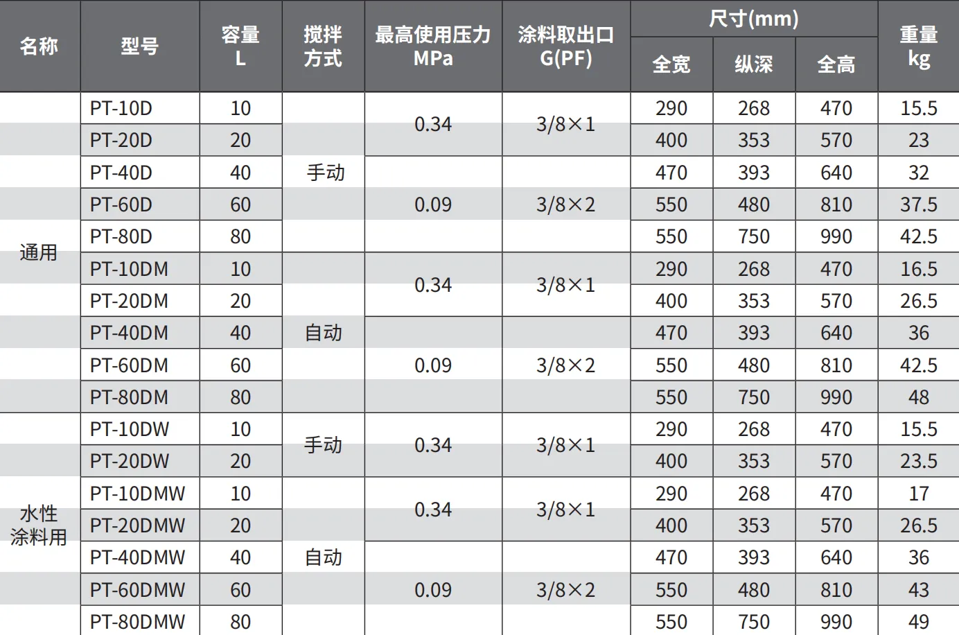 PT-40D 产品详情图