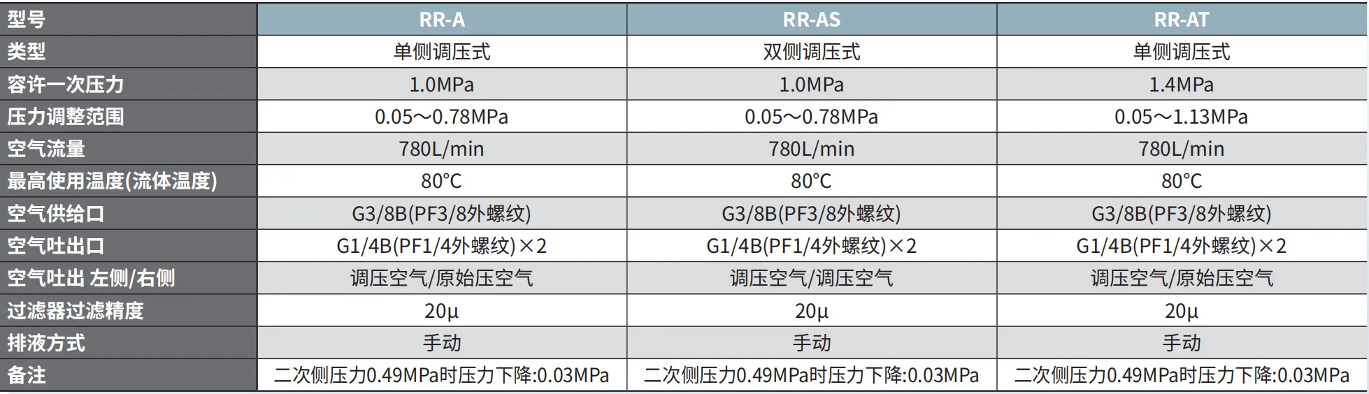 RR-A 产品详情图