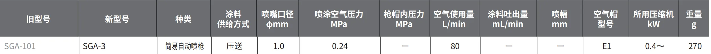 SGA-3 产品详情图