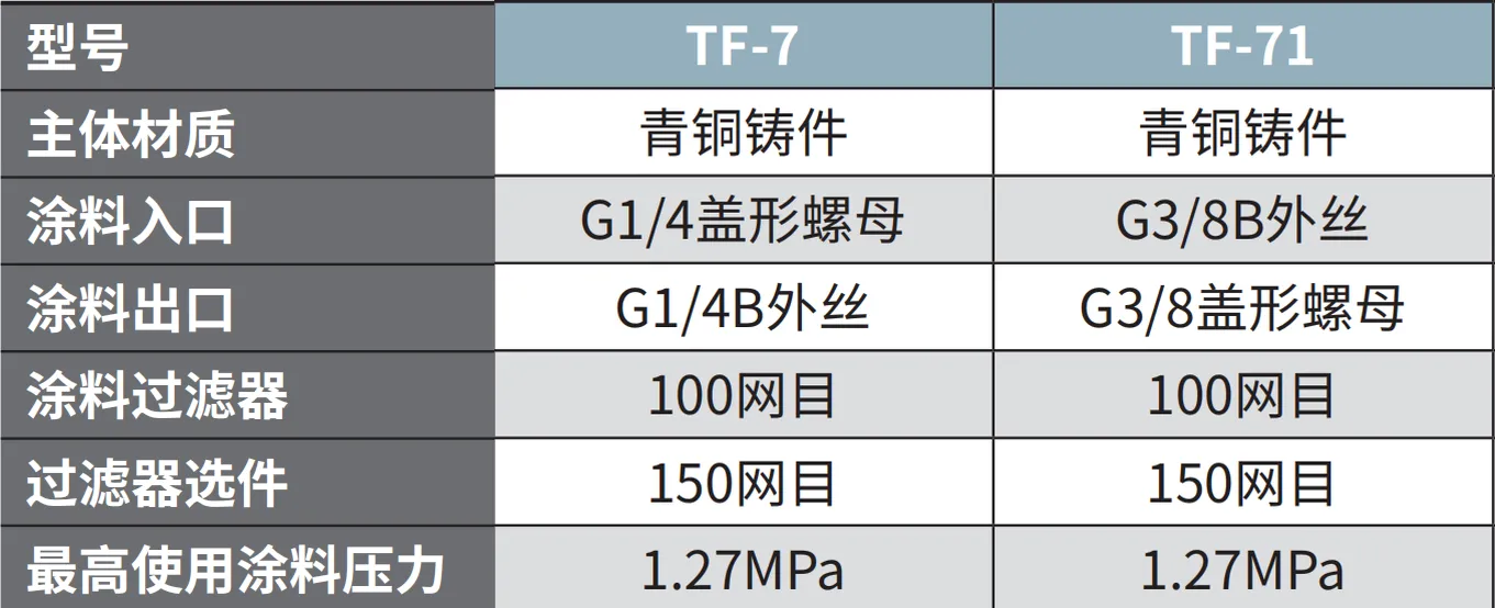 TF-7 产品详情图