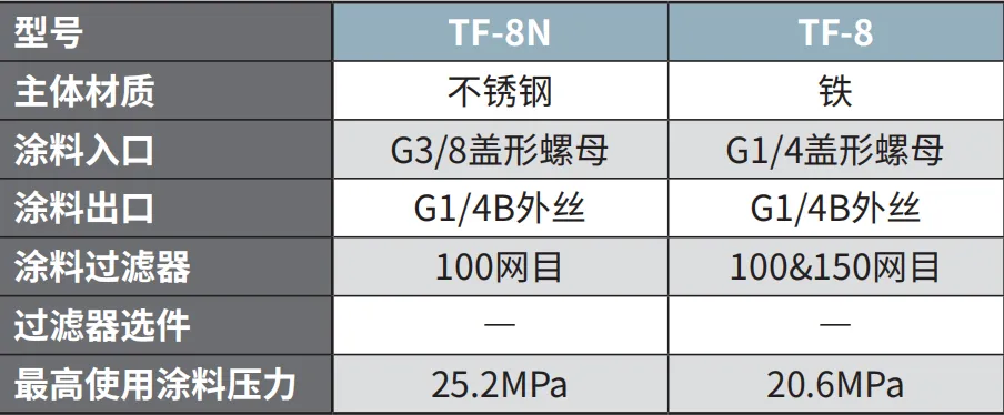 TF-8 产品详情图