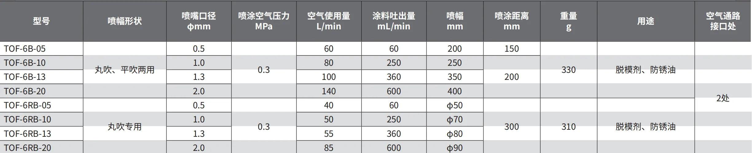TOF-6RB-10 产品详情图