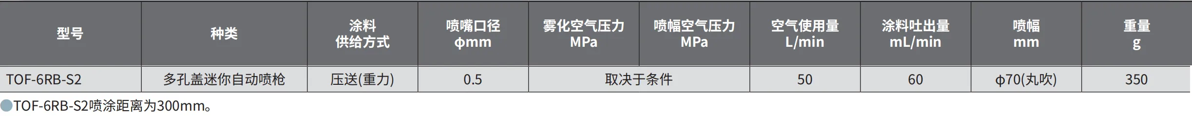 TOF-6RB-S2 产品详情图