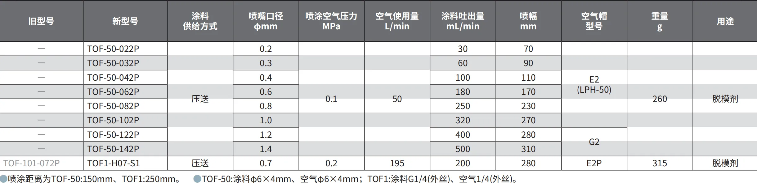TOF1-H07-S1 产品详情图