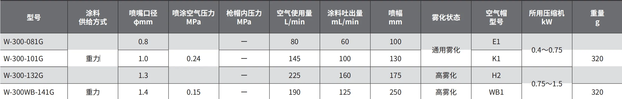 W-300WB-141G 产品详情图