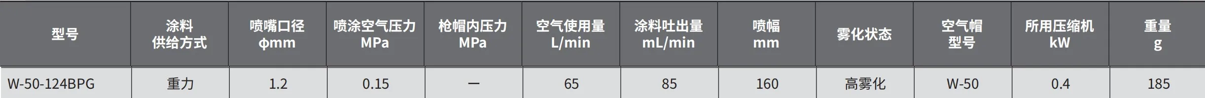 W-50-124BPG 产品详情图