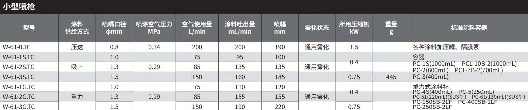 W-61 产品详情图