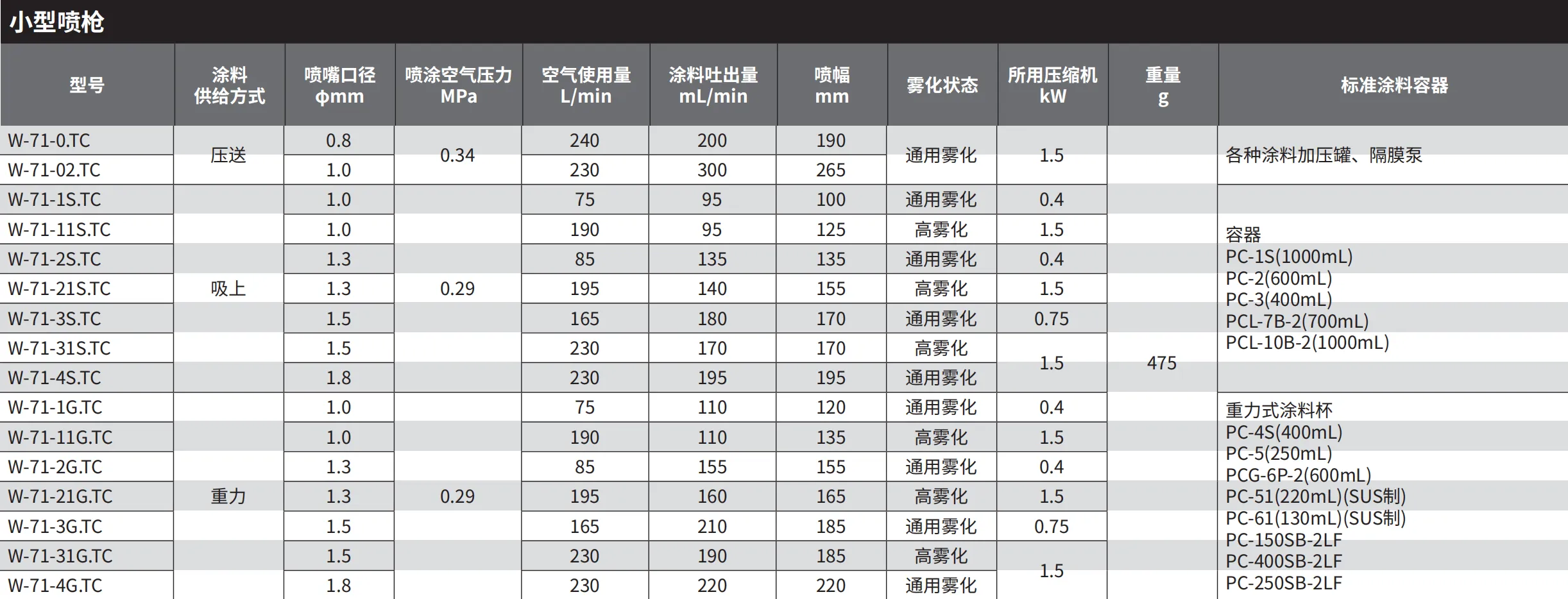 W-71 产品详情图