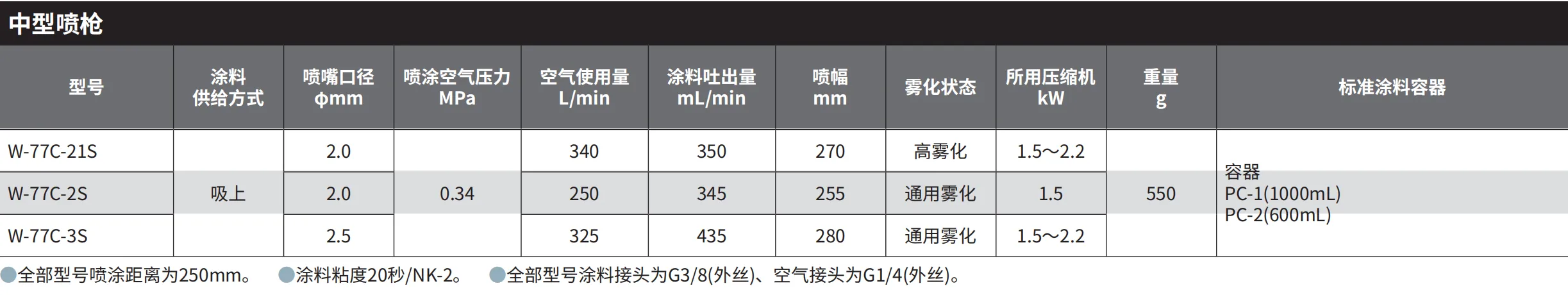 W-71C-3S 产品详情图
