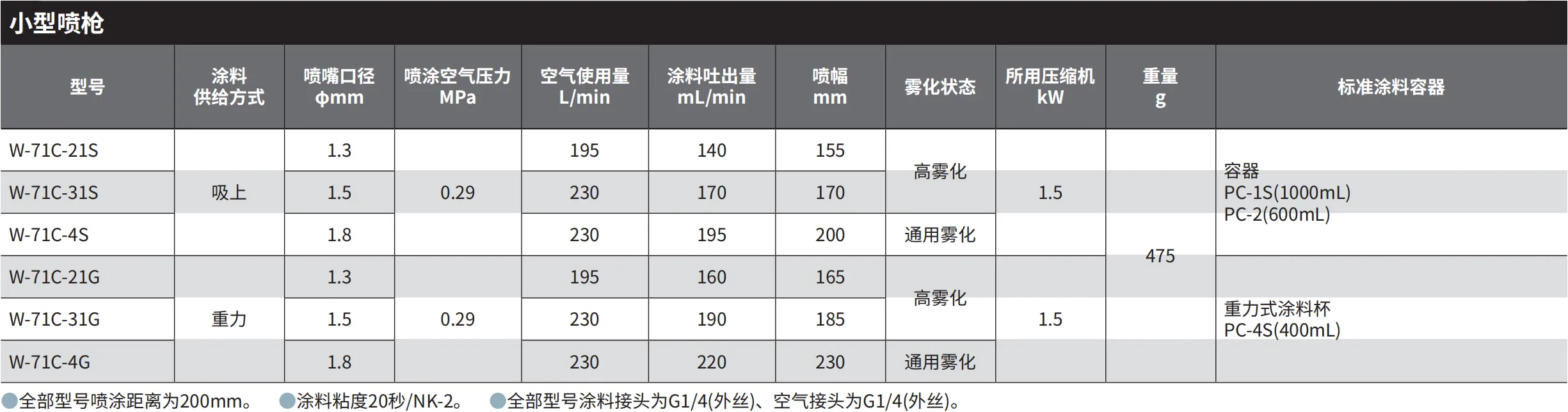 W-71C 产品详情图