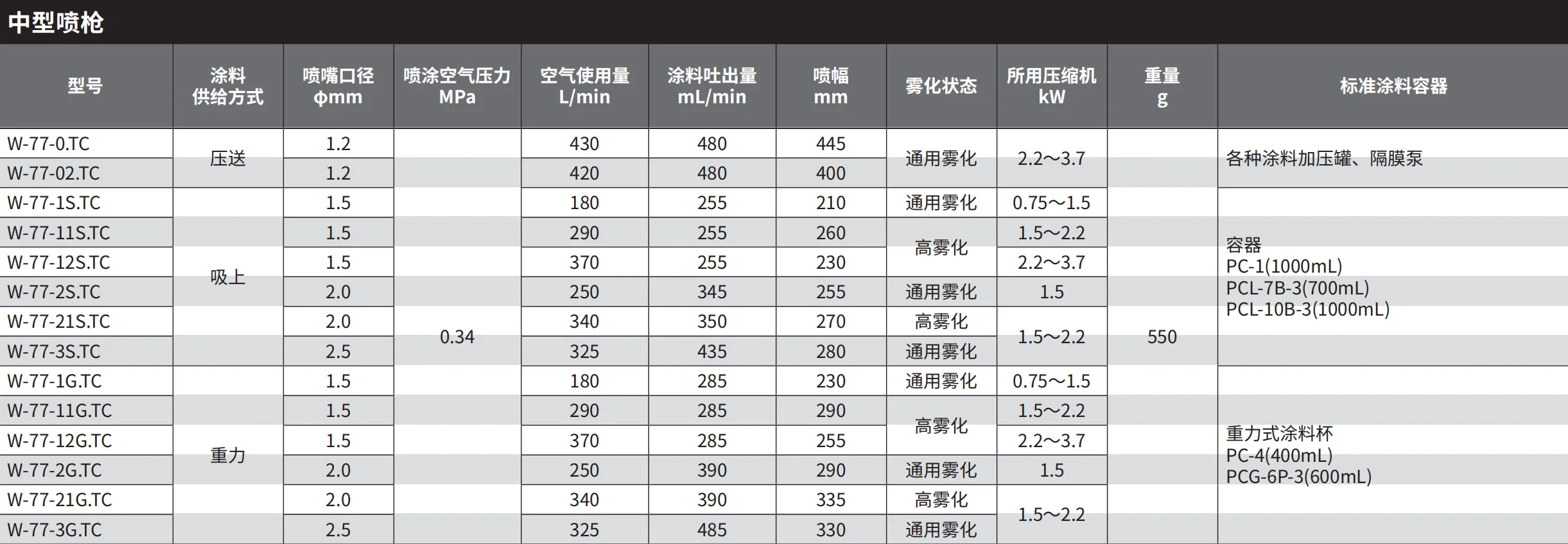 W-77 产品详情图