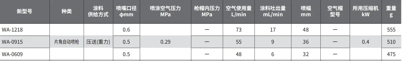 WA-0609 产品详情图