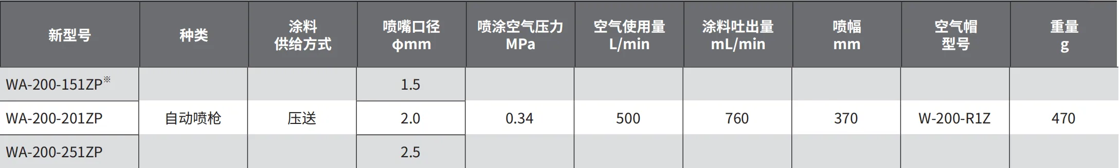 WA-200-ZP 产品详情图