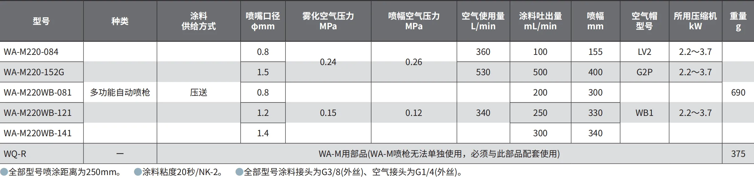 WA-M220 产品详情图