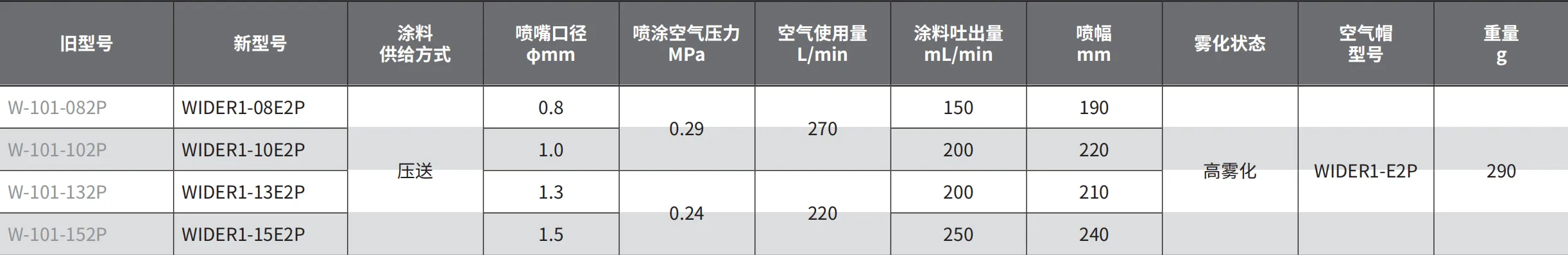 WIDER1-08E2P1 产品详情图