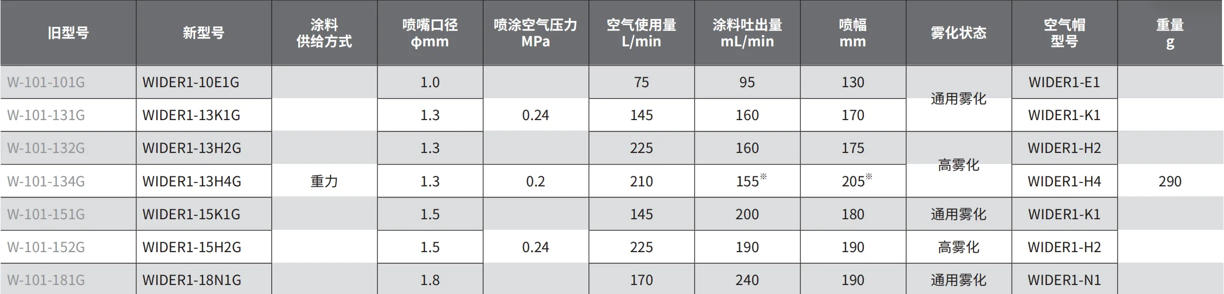 WIDER1-13K1G 产品详情图