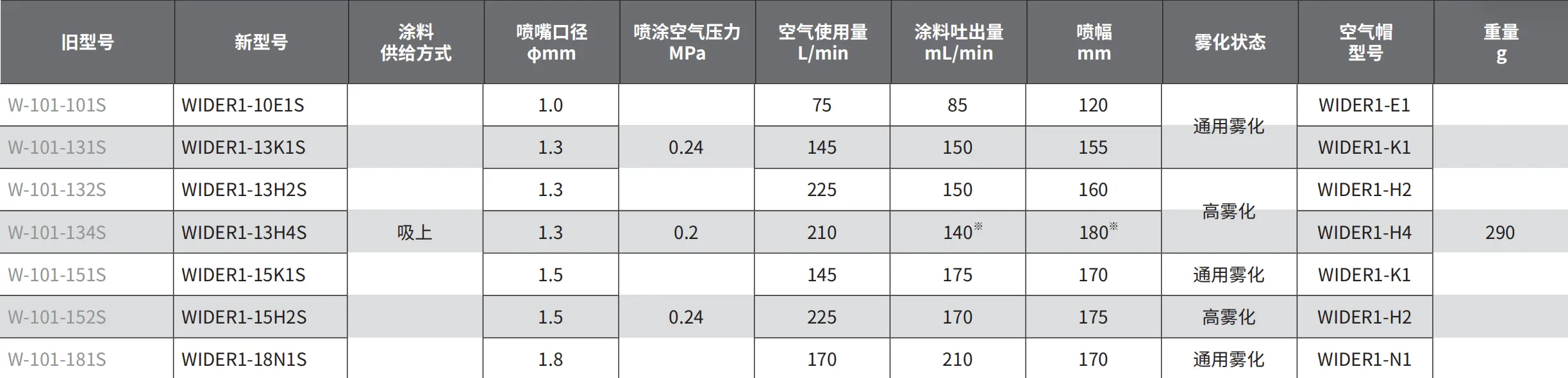 WIDER1-15H2S 产品详情图