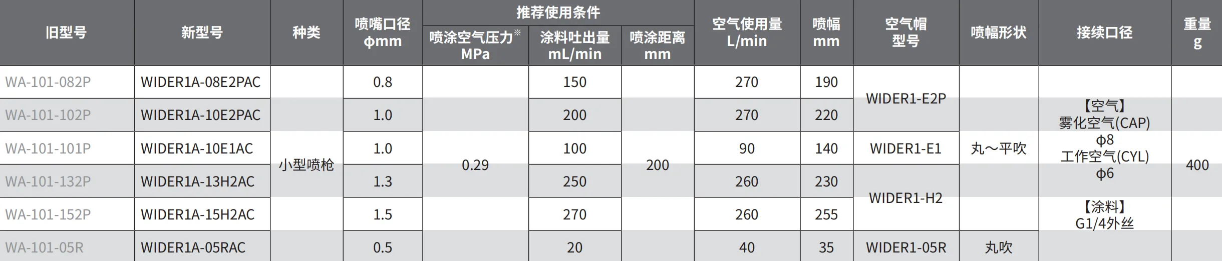 WIDER1A 产品详情图