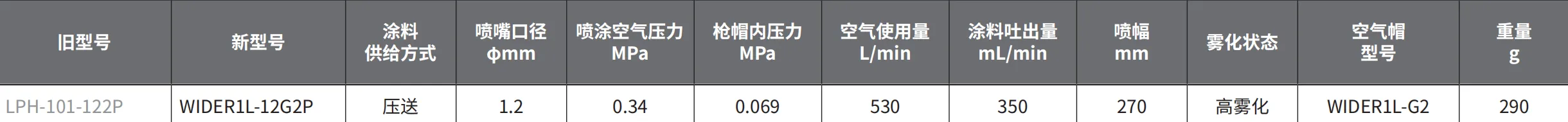WIDER1L-12G2P 产品详情图
