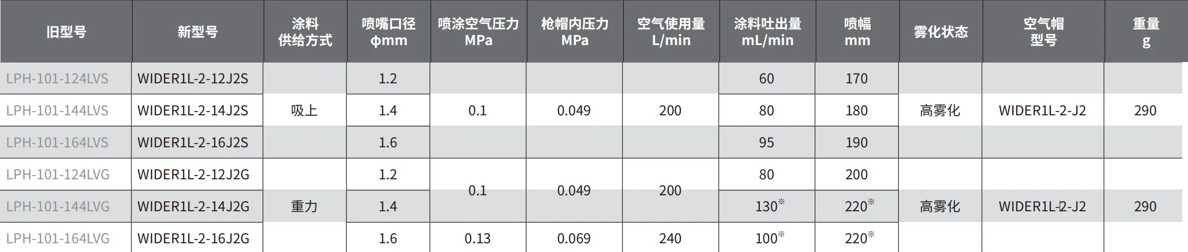 WIDER1L-16J2S 产品详情图
