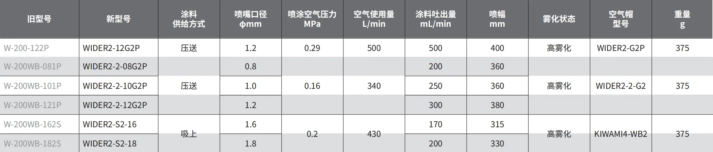 WIDER2-12G2P 产品详情图
