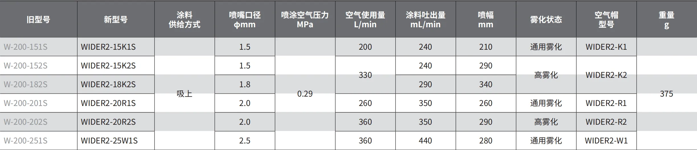 WIDER2-20R2S 产品详情图