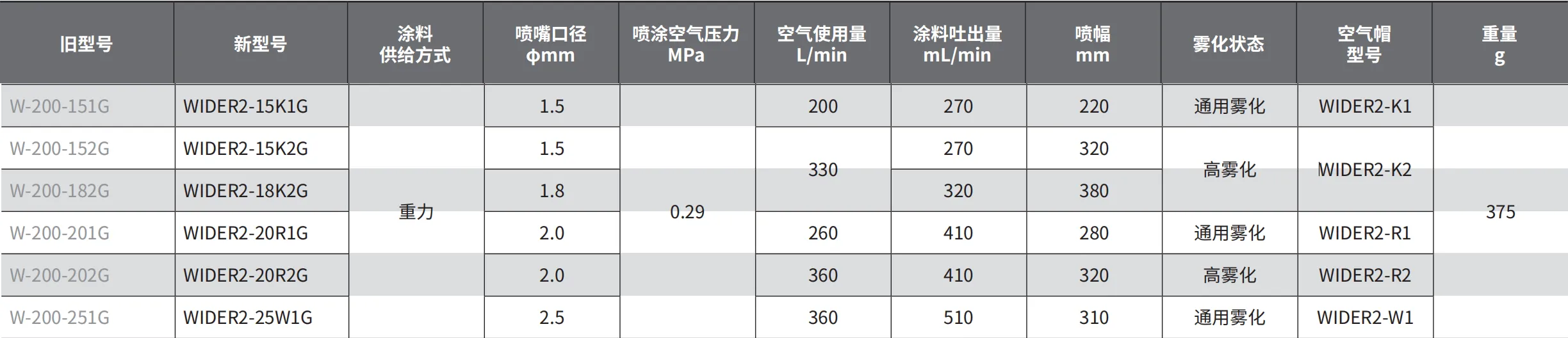 WIDER2-25W1G 产品详情图