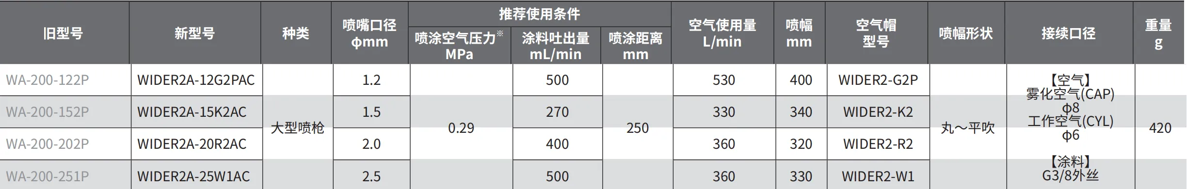WIDER2A 产品详情图