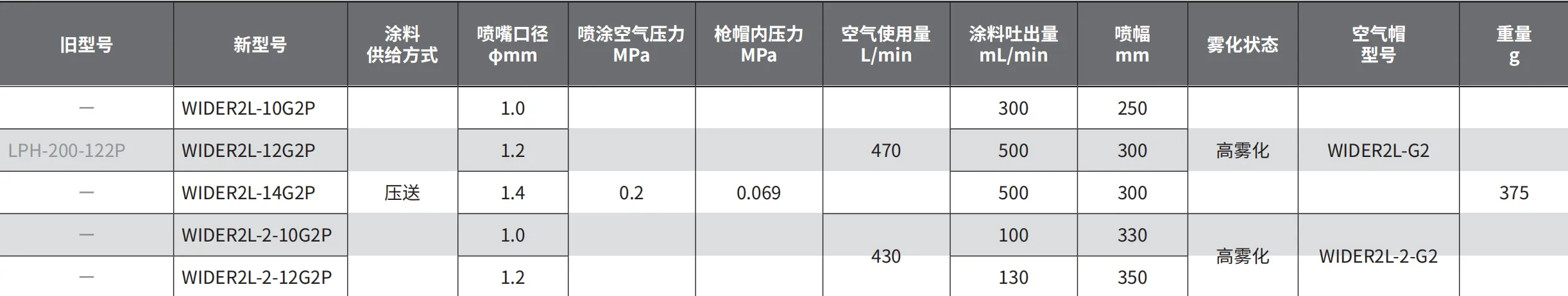 WIDER2L-2-10G2P 产品详情图