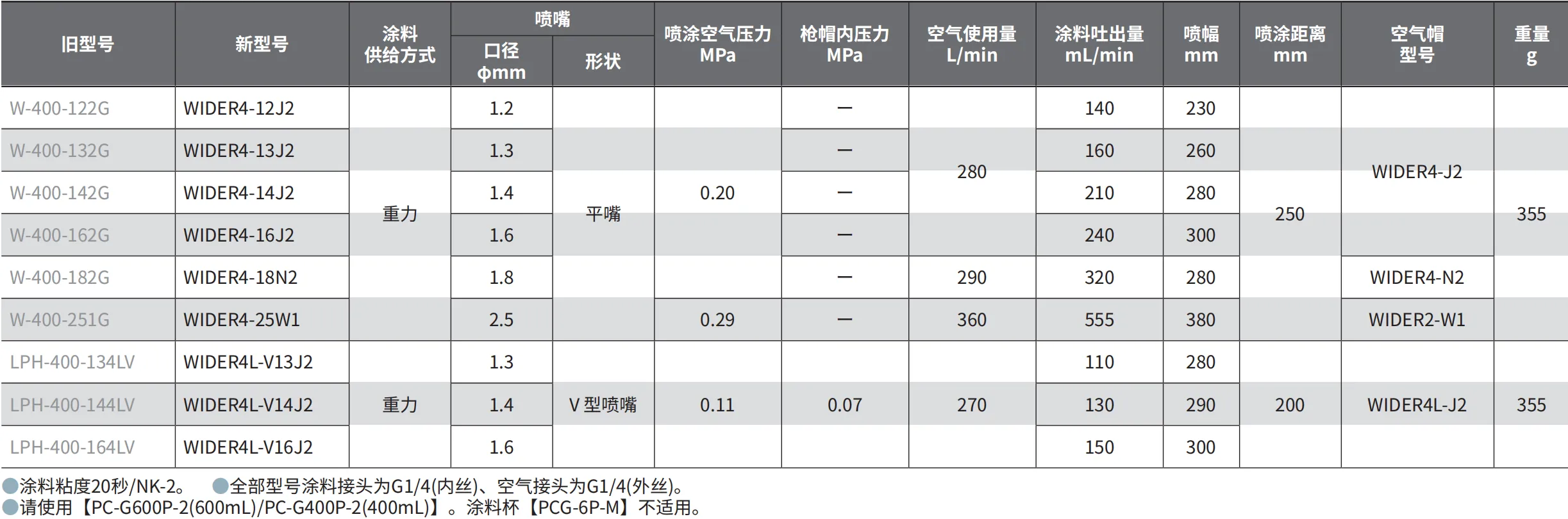 WIDER4 产品详情图