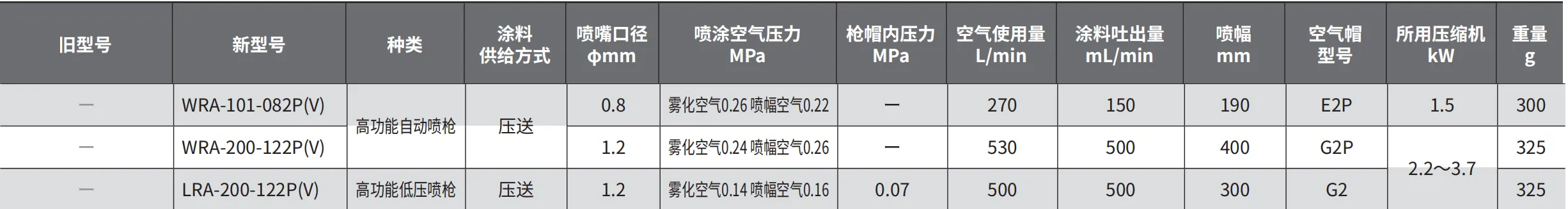 WRA-101 产品详情图