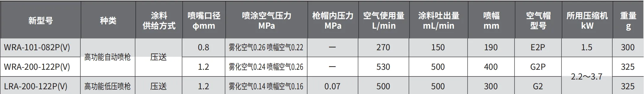 WRA-200 产品详情图