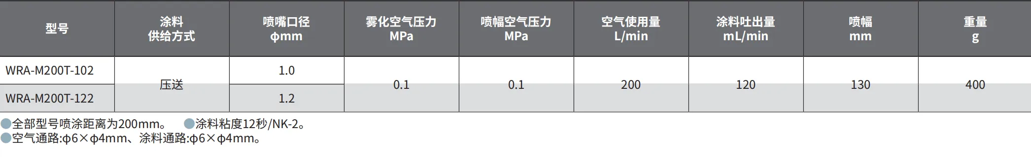 WRA-M200T-102 产品详情图