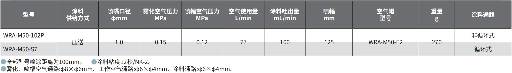 WRA-M50-102P 产品详情图