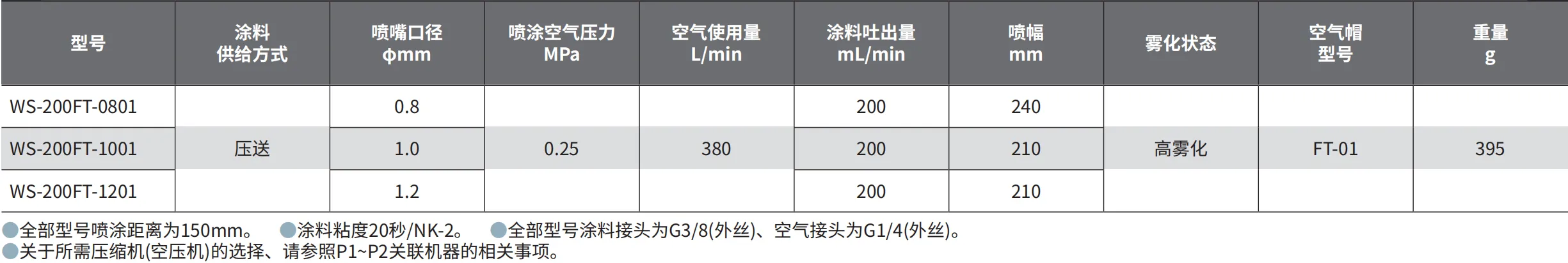 WS-200 产品详情图