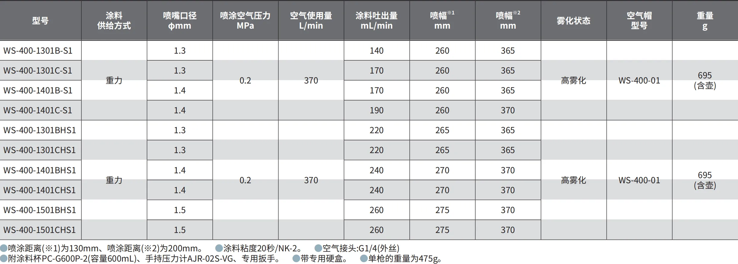 WS-400 产品详情图