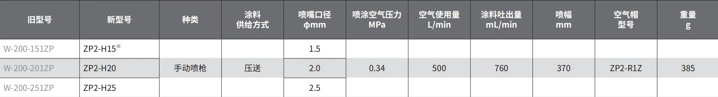 ZP2 产品详情图