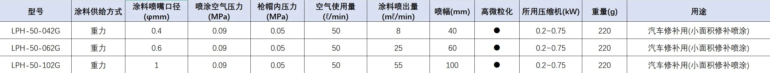 超小型LPH-50系列参数与应用说明