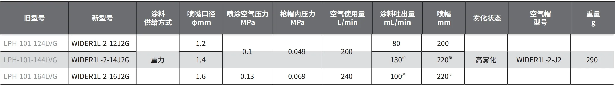 小型WIDER系列规格参数表